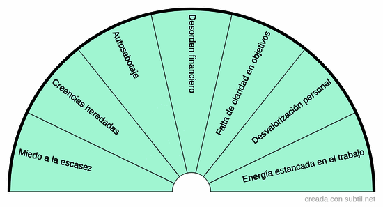 Bloqueo del dinero 1