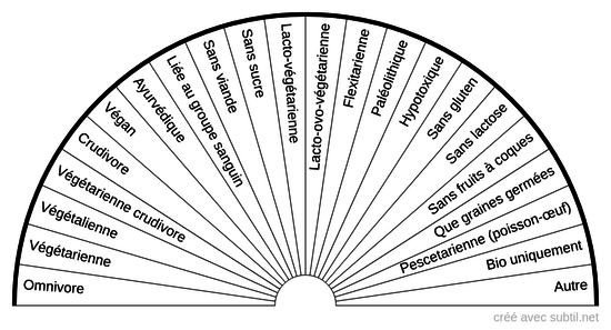 Type alimentation