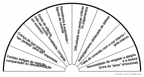 O que precisa ser visto / curado