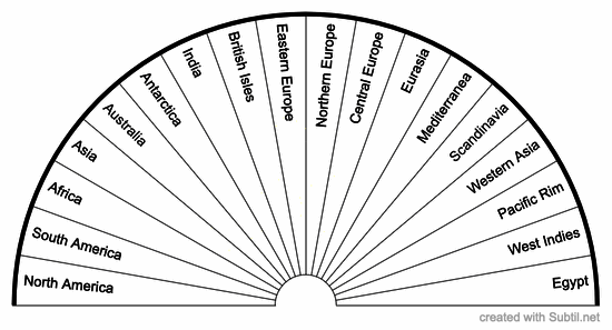 Regions of the world