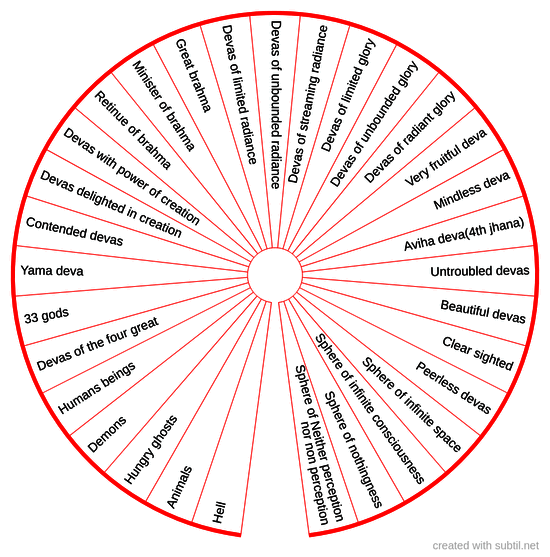 31 Planes of existence