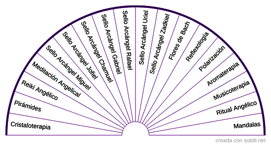 Terapias de sanación Arcángeles