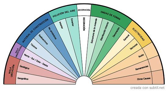 Geobiología