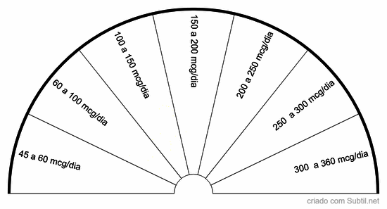 Niveis de suplementacao k2 mk7