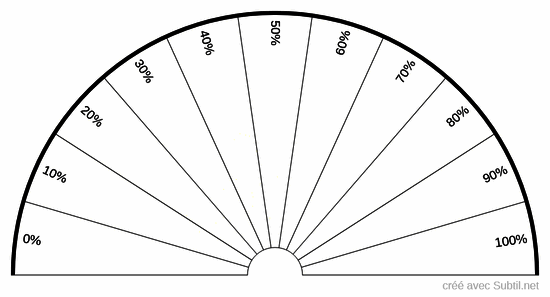 Capacité métabolique du corps