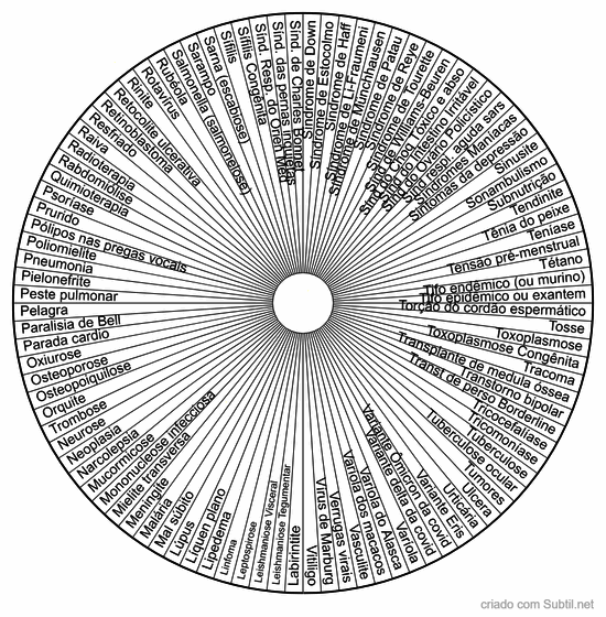 Lista de doenças l a z