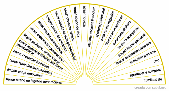 Yo soy prosperidad apertura