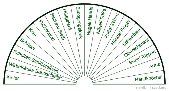 Ermittlung von betroffenen Bereichen Tafel 4