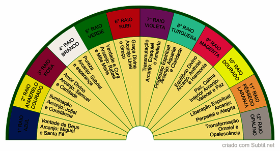 12 raios da fraternidade branca