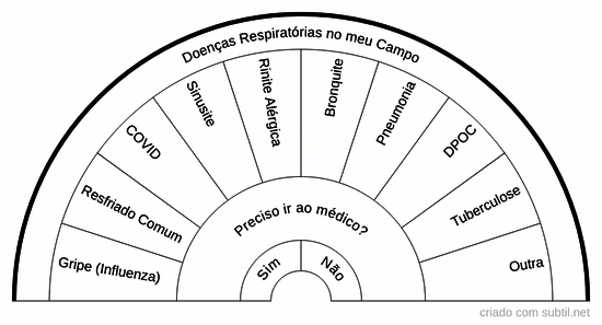 Doenças respiratórias