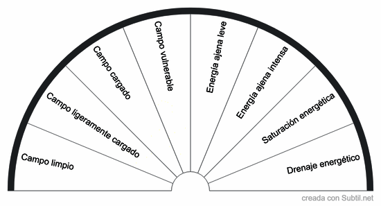 Clb05-a · estado del campo energético