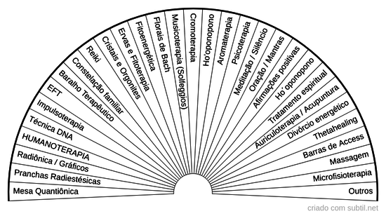 Tratamentos Energéticos 