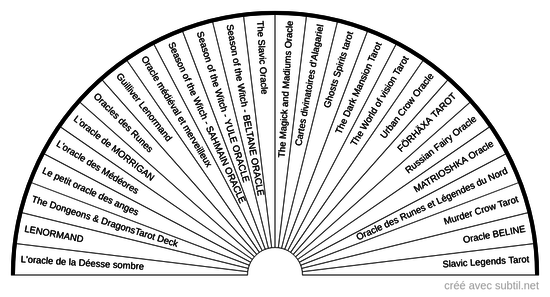 Tarots et oracles