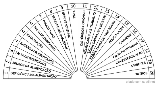 Causas físicas e carnais