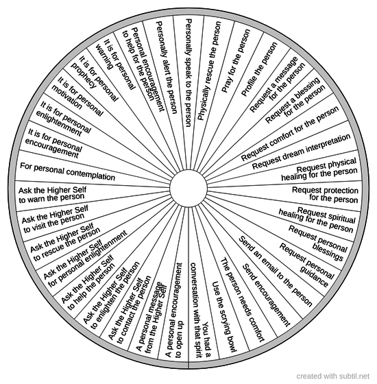 Subtil - Dowsing chart : Messages from a twin flame