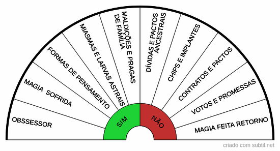 Causas Apometricas para tratamento