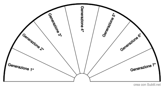 Generazioni 1