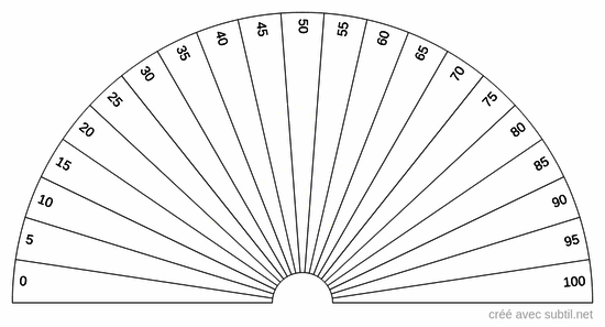 Qualité énergétique du sang