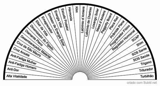 Gráficos saúde e vitalidade