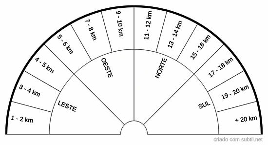 Distância do local em que desapareceu
