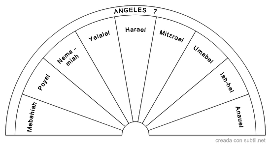 Angeles 7