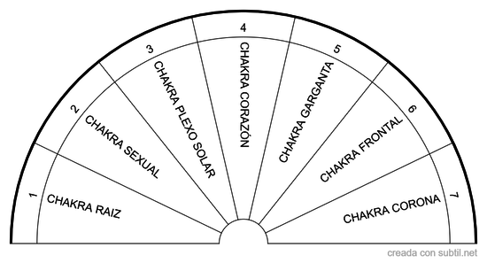 Chakras