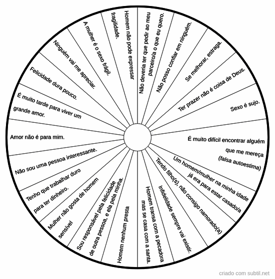 Crenças limitantes sobre relacionamentos