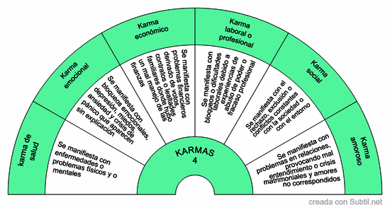 Karmas 4