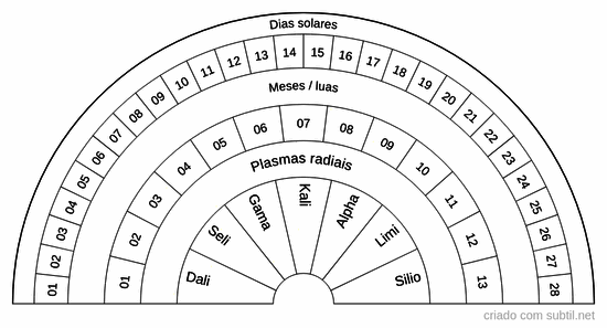 Sincronário 13 luas