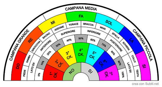 Massaggio Sonoro Campane Tibetane