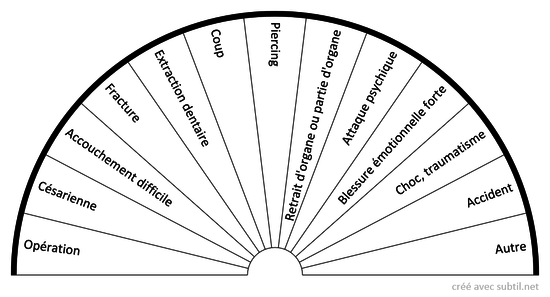 Causes des fuites énergétiques