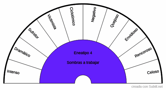 Eneagrama - eneatipo 4: sombras a trabajar