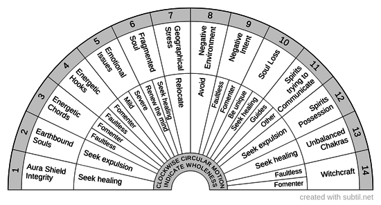 Subtil - Dowsing chart : Runas Vikingas (Alfabeto Futhark)