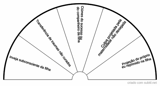 Motivações psicoenergéticas