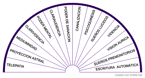 Dones espirituales