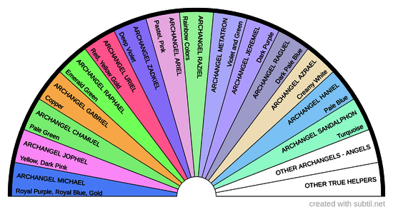 Archangels