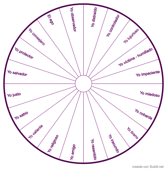 Programación del yo - ego