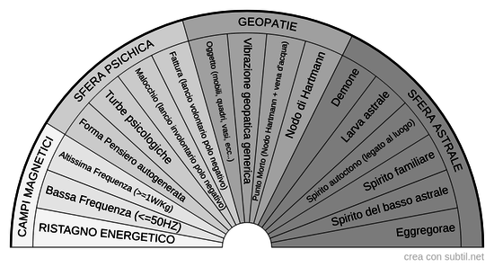 Origine d'interferenza