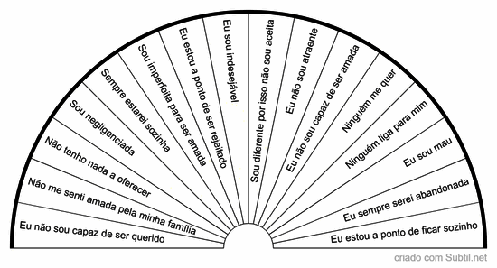 Crenças de desamor