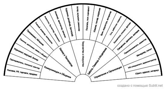 определение профессии