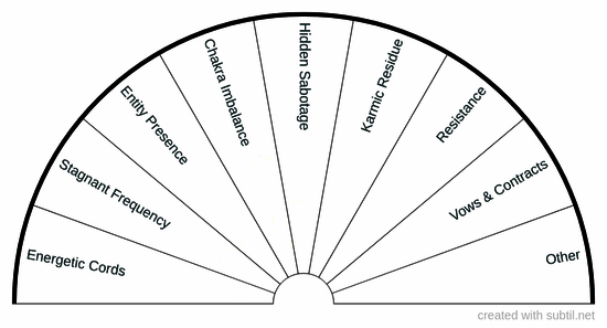 Energetic releasing and transmuting 2