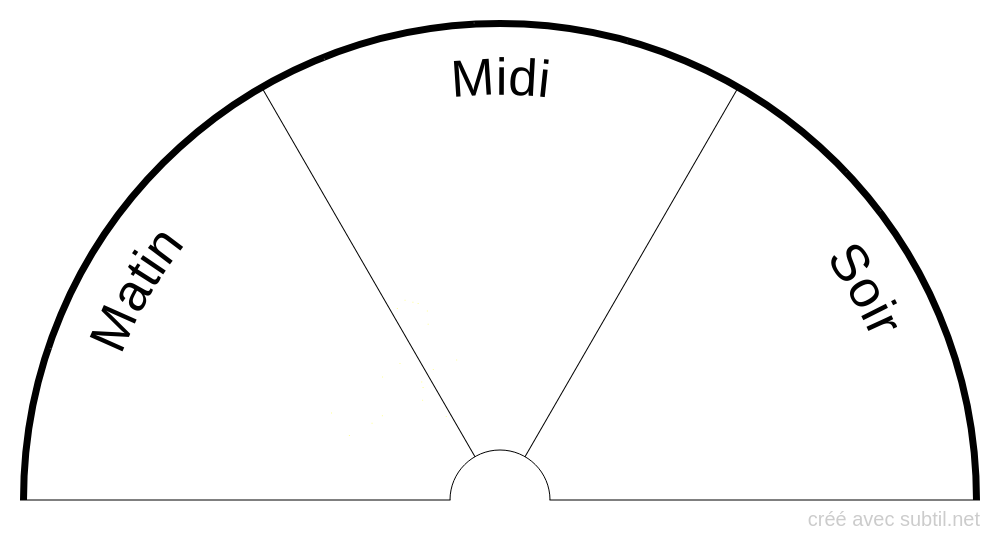 Planche matin / midi / soir