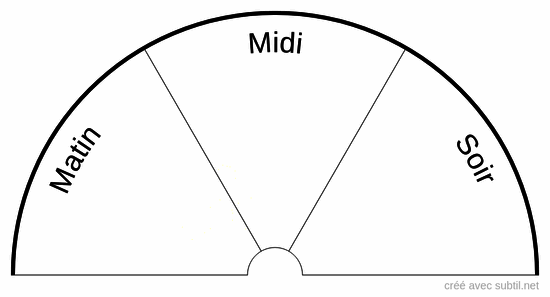 Matin / Midi / Soir