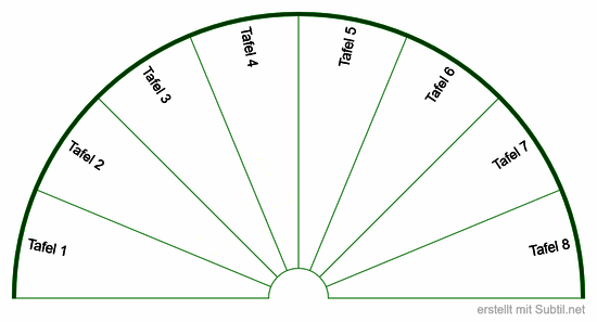 Auswahl tafel