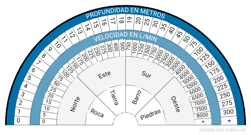 Búsqueda de agua