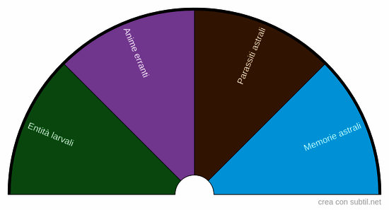 Assorbimento energetico