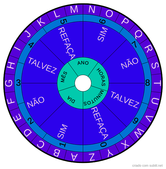 Tabuleiro para pendulo