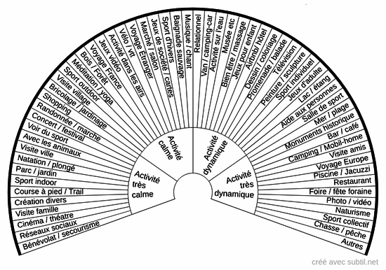 Activité loisir : style / type