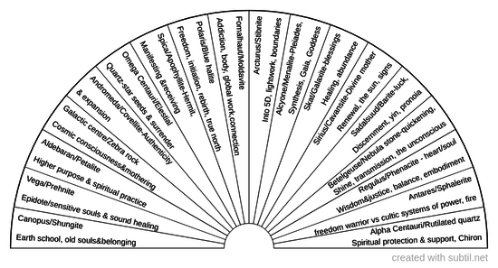 Cosmic Consciousness Light Codes