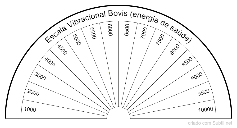 Escala vibracional bovis